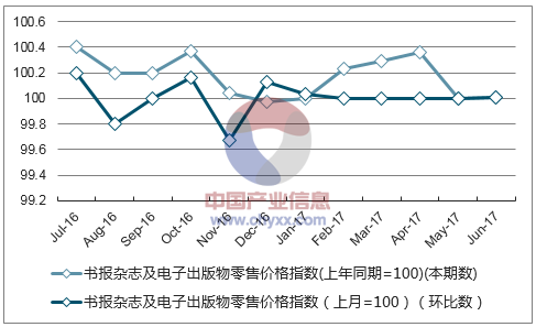 2017年1-7月湖南书报杂志及电子出版物零售价格指数统计